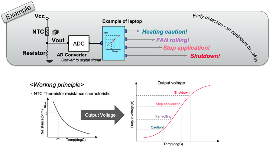 Mechanical Drawing - Murata Electronics NCU NTC Thermistors